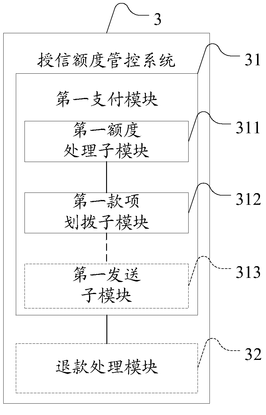 Data processing system and method suitable for financing payment