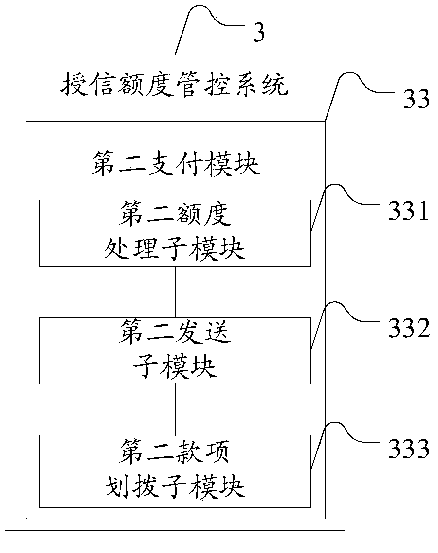 Data processing system and method suitable for financing payment
