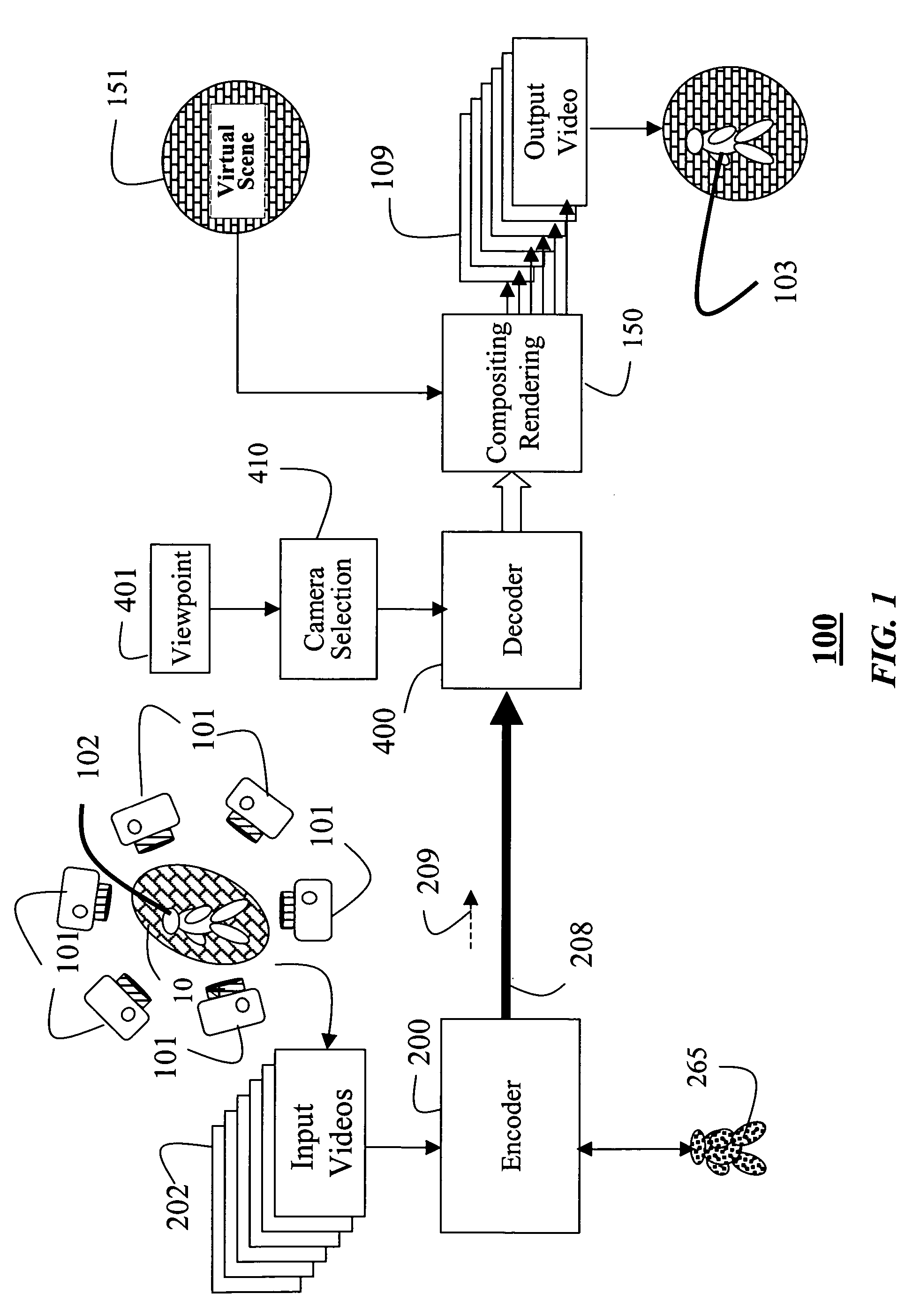 Method for encoding and decoding free viewpoint videos