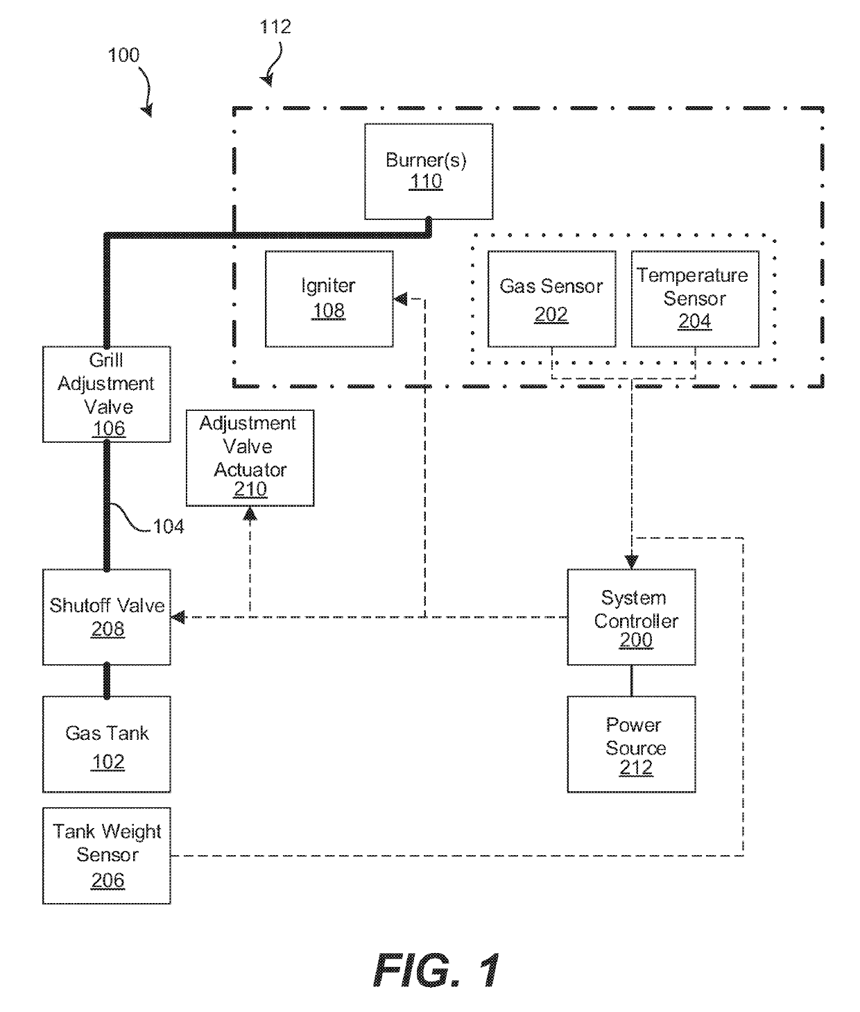 Safety and convenience system for a gas grill