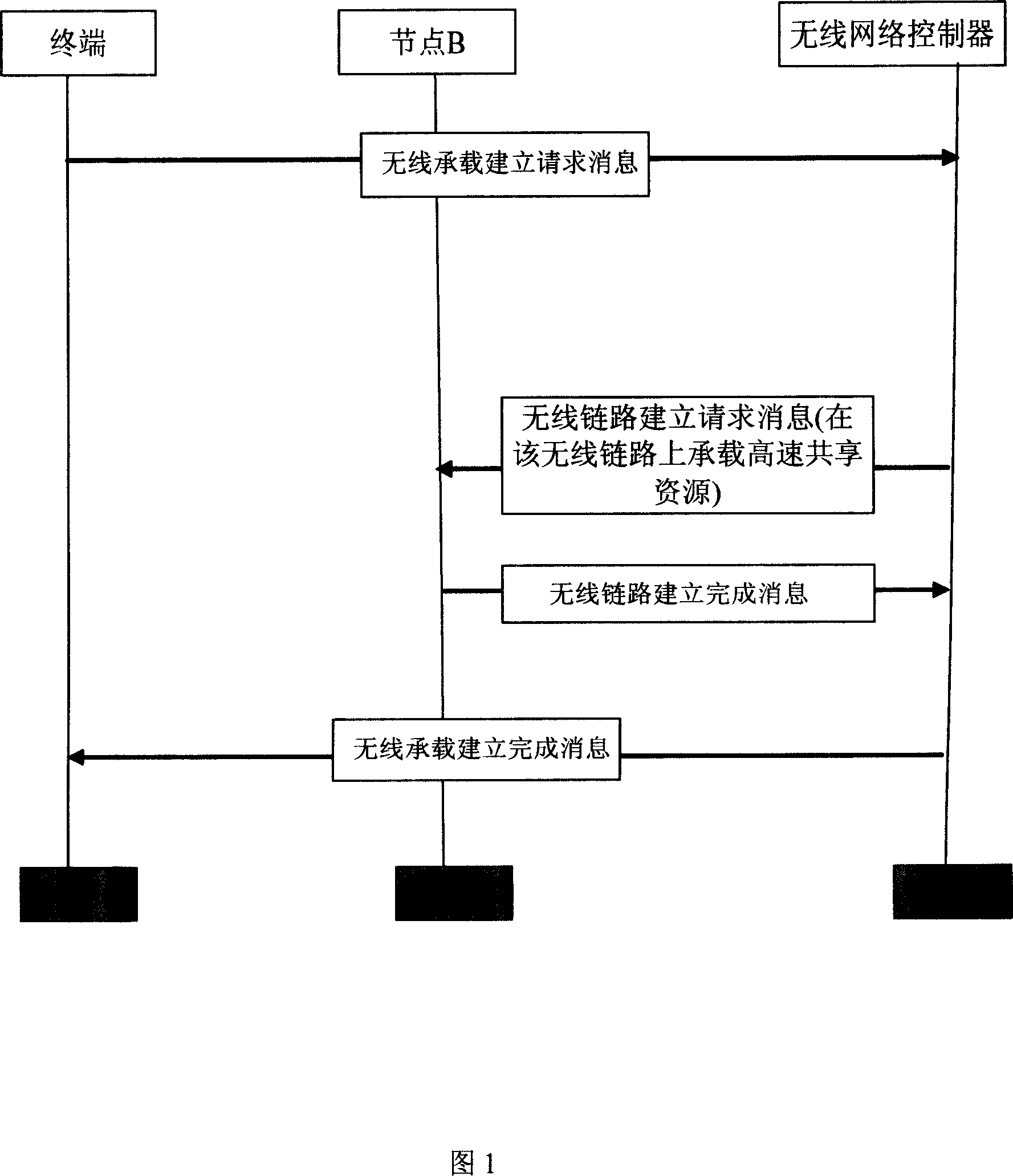 Method of implementing high speed downlink sharing channel co-frequency cell handoff