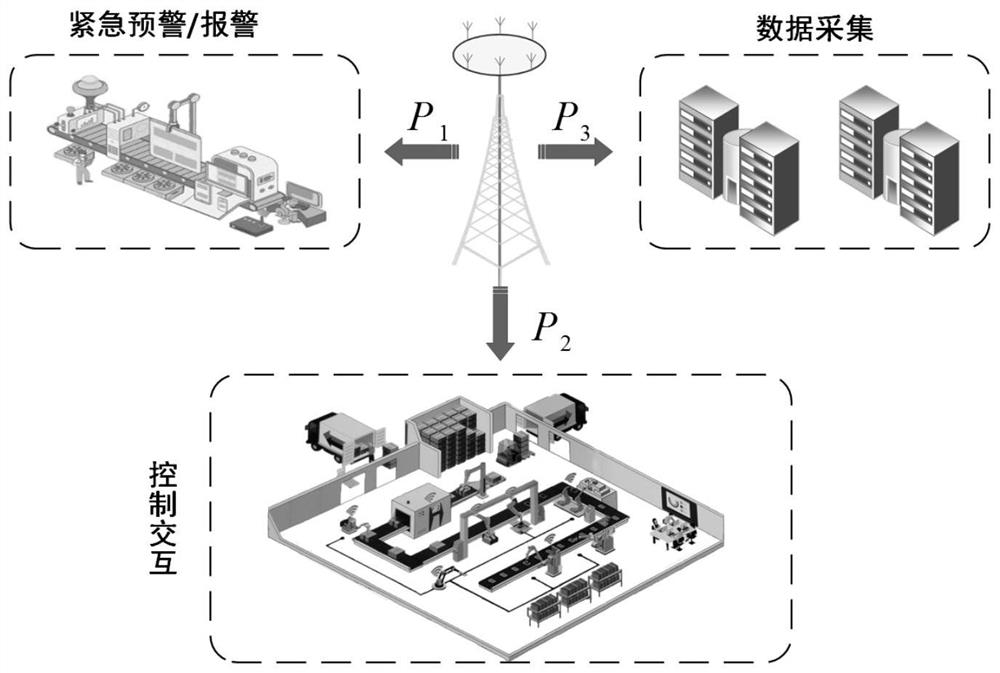 Smart factory-oriented random access resource optimization method and device