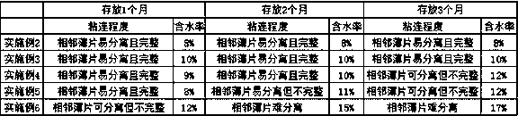 Method for preventing tobacco sheets from being adhered during storage