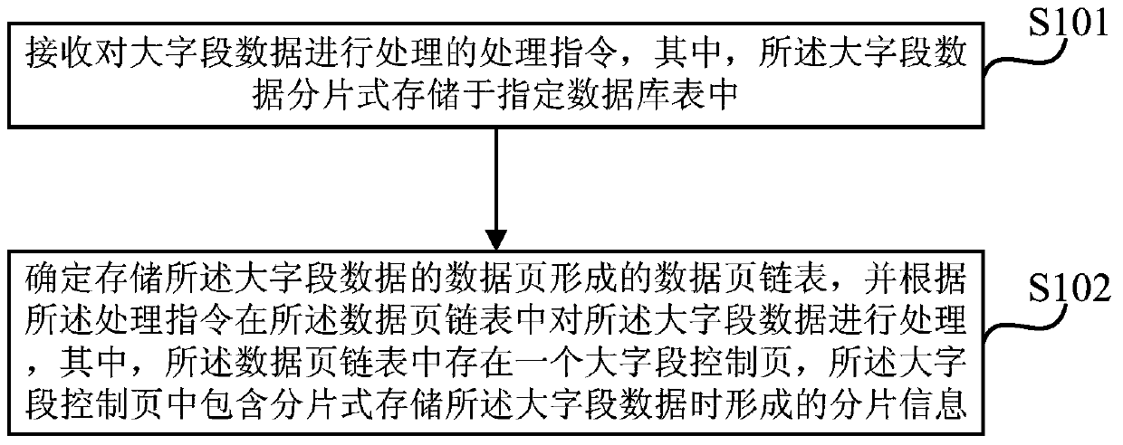 A method and device for processing large-field data