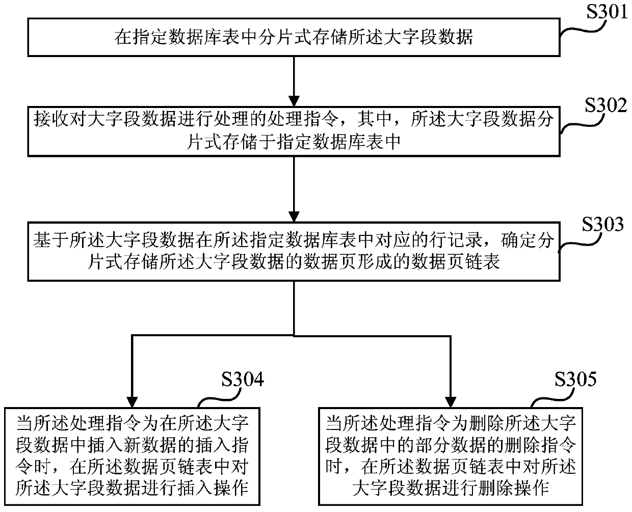 A method and device for processing large-field data