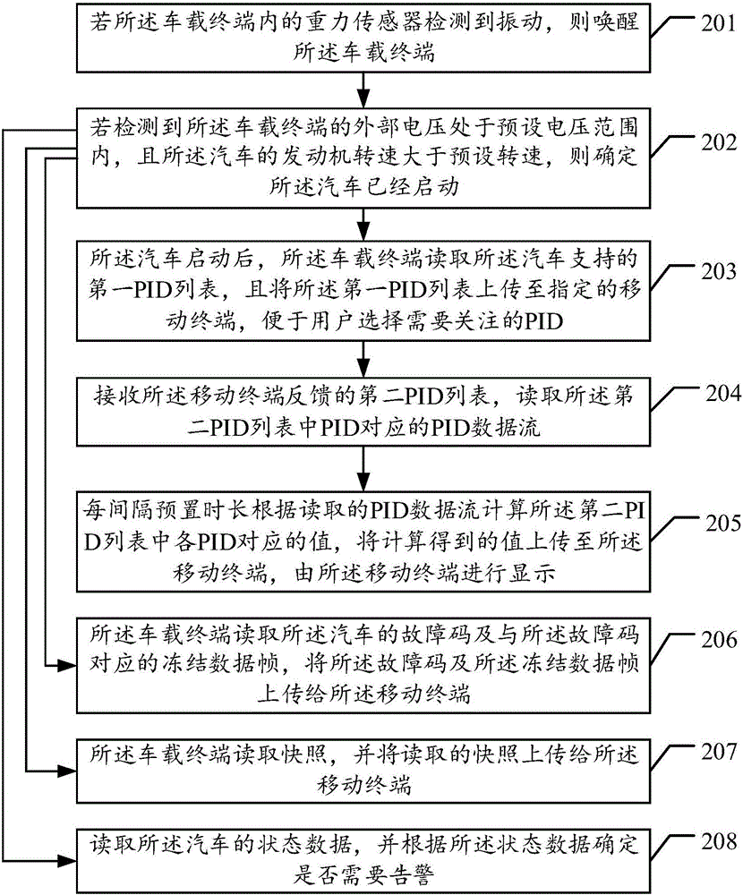 Vehicle data processing method and vehicle terminal