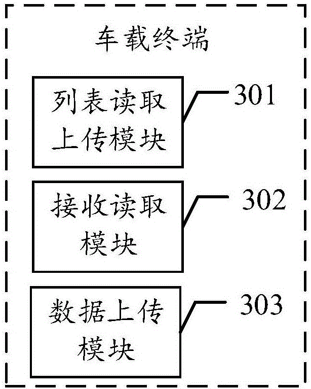 Vehicle data processing method and vehicle terminal