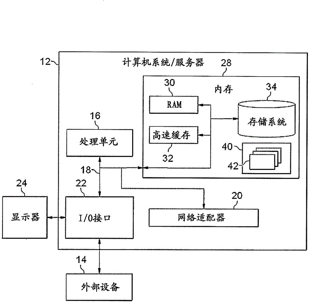 Method and device for forecasting anomalies and breakdown in computer application