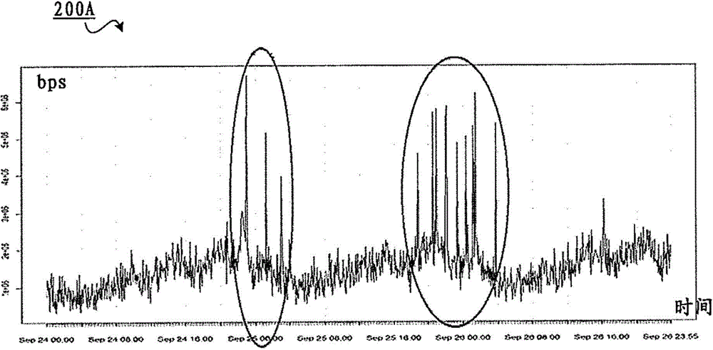 Method and device for forecasting anomalies and breakdown in computer application