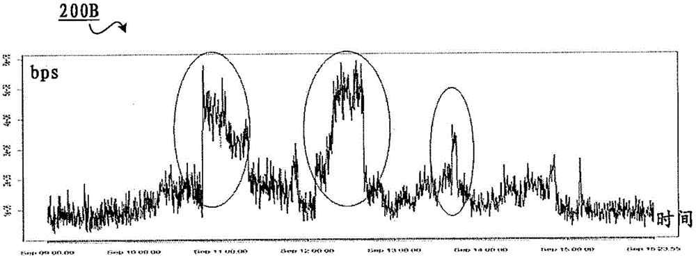 Method and device for forecasting anomalies and breakdown in computer application