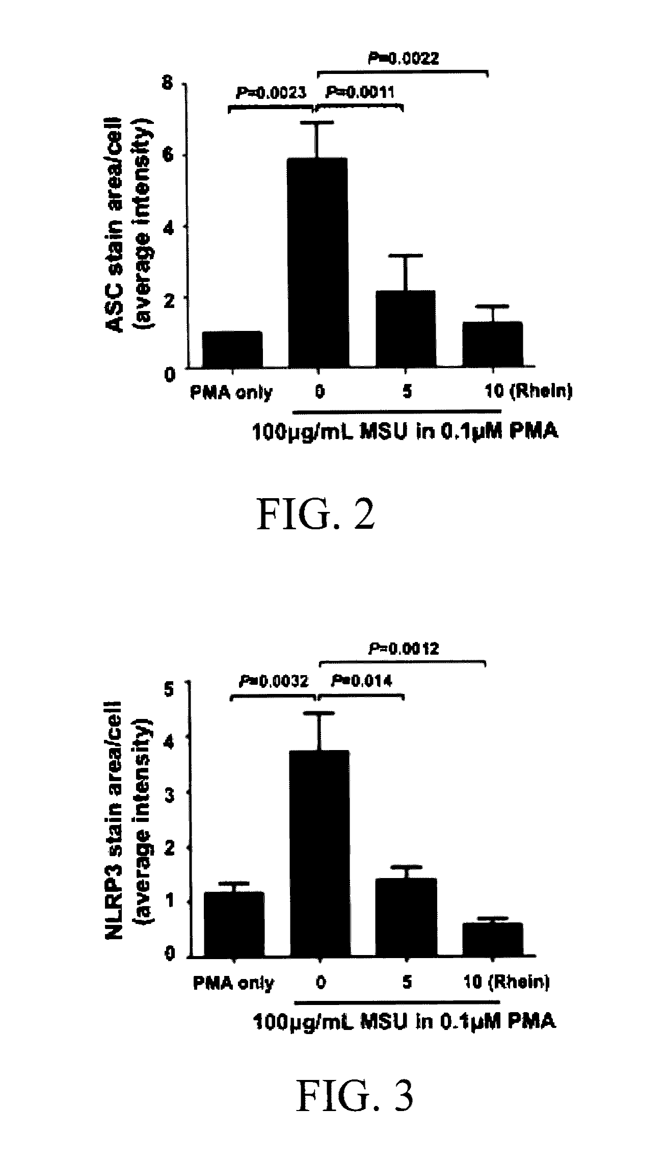 Methods for inhibiting expression of asc, expression of nlrp3, and/or formation of nlrp3 inflammasome complex using diacerein or its analogs