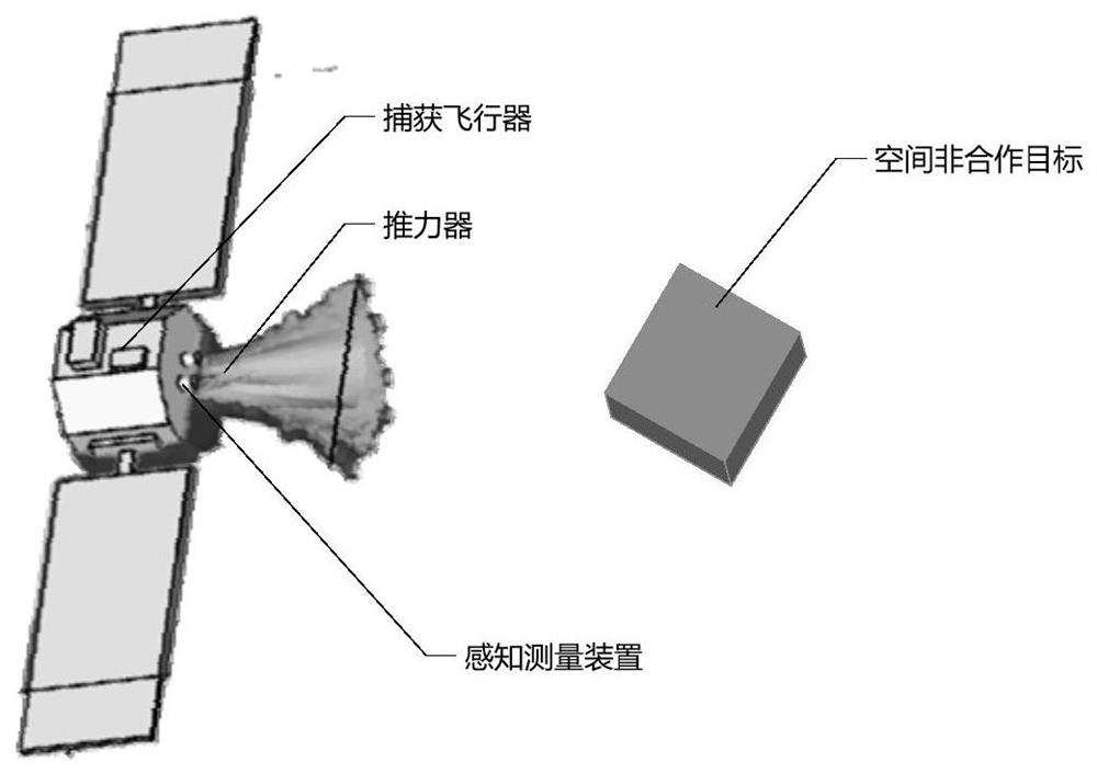 A Plume Perturbation Based Inertial Parameter Identification Method for Relative Navigation Targets