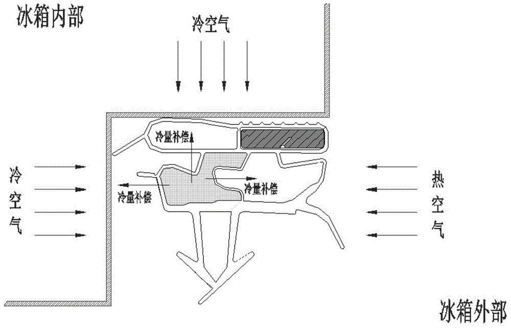 Sealing strip of cold storage door and refrigerator