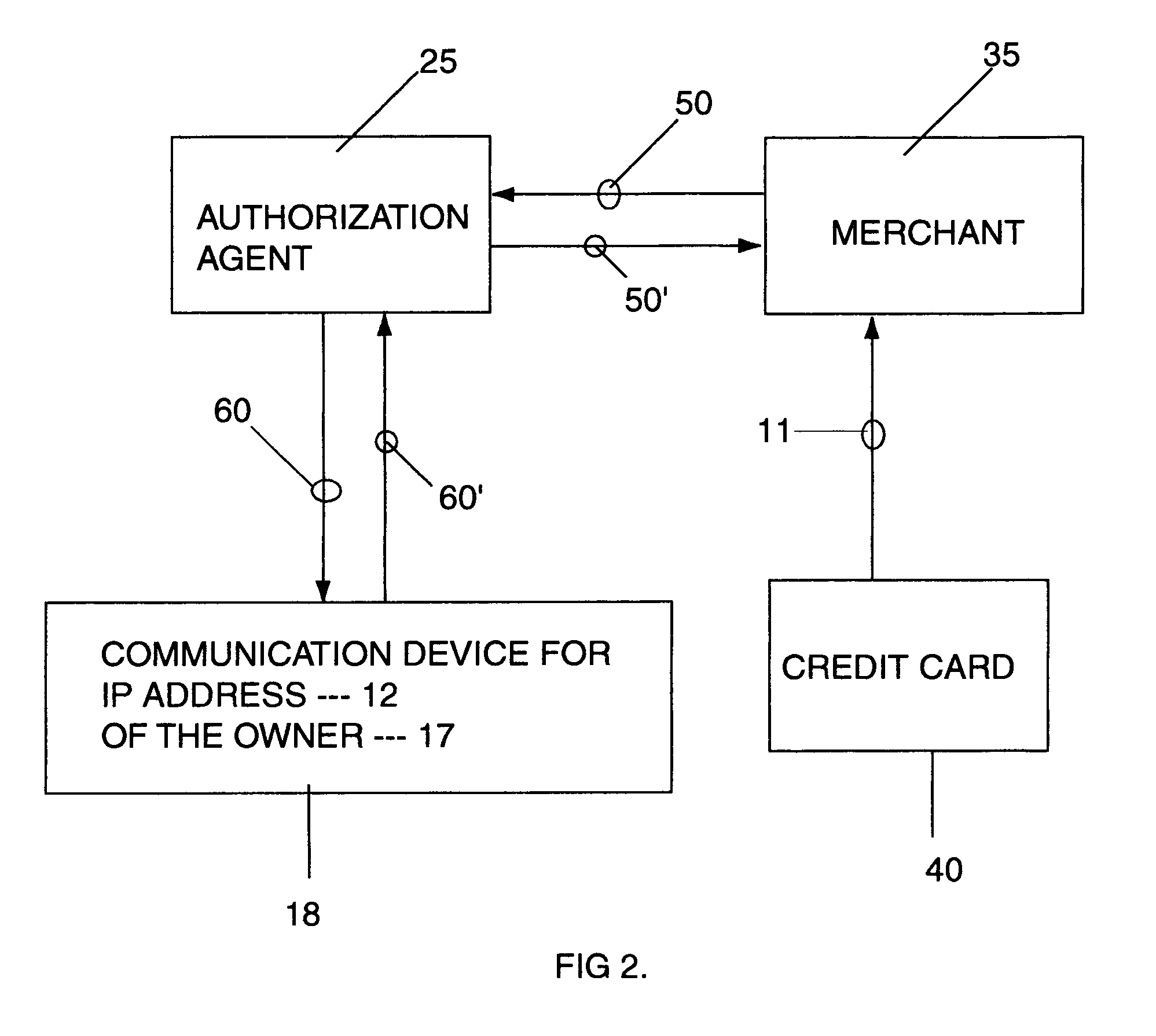 Dual transaction authorization system and method