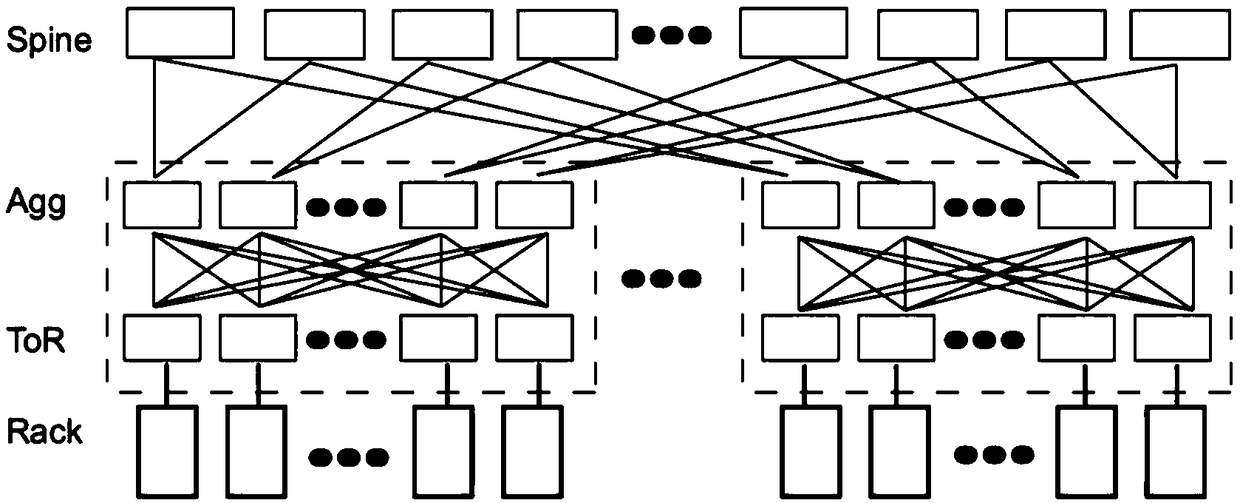 RDMA network data transmission method based on erasure code