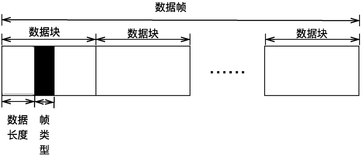 RDMA network data transmission method based on erasure code