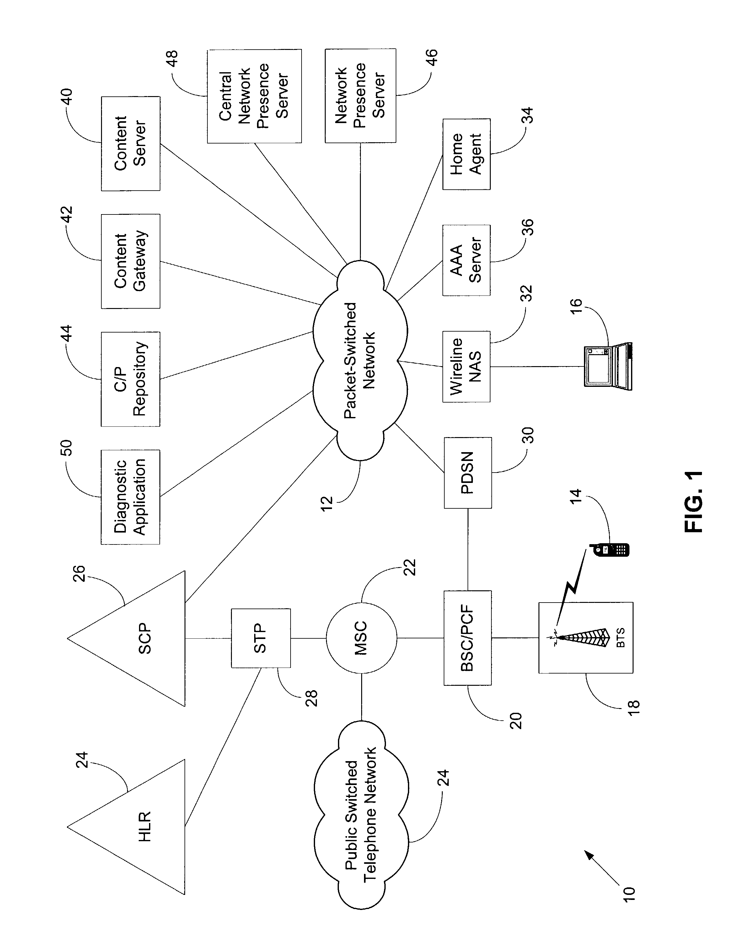 Method and system for network presence notification