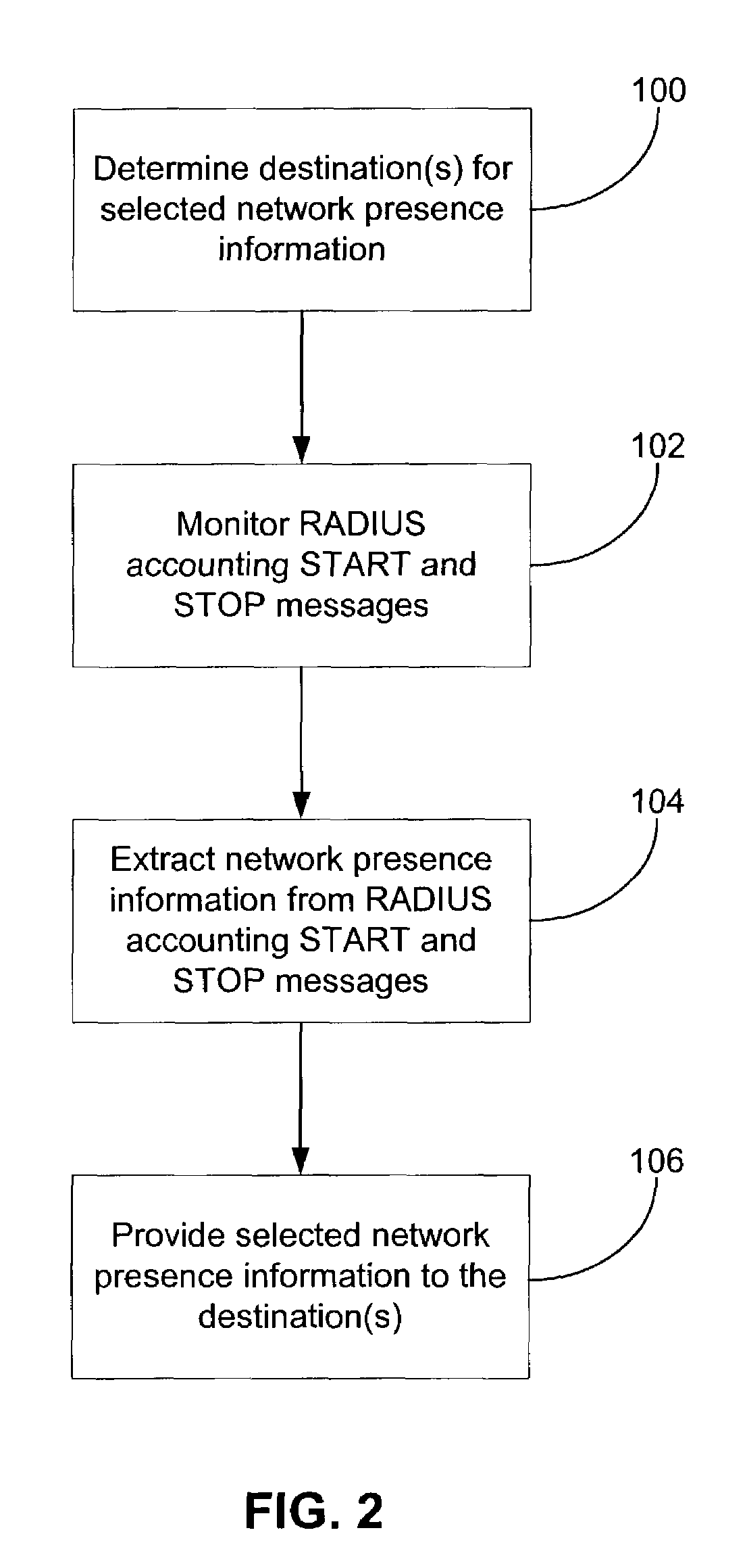 Method and system for network presence notification