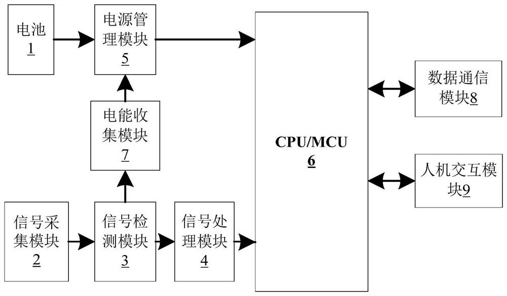 Self-generating intelligent water meter