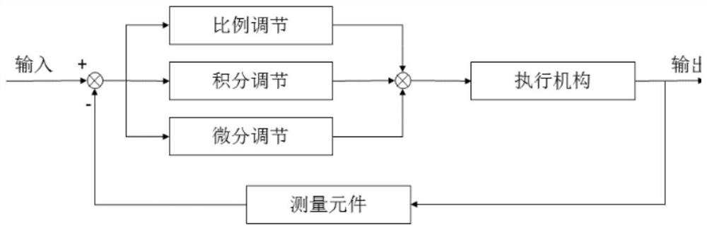 Constant temperature welding laser controller