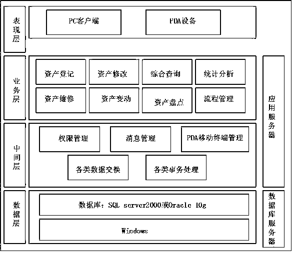 Power asset supervision method and supervision system based on electronic identity card