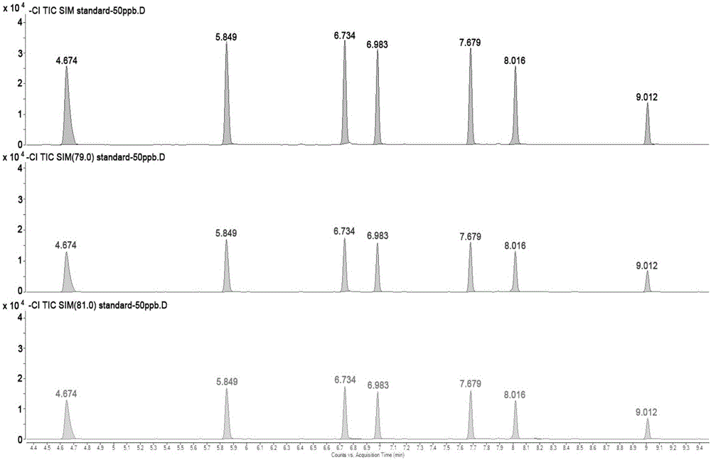 Method for rapid analysis of trace polybrominated diphenyl ethers in water sample