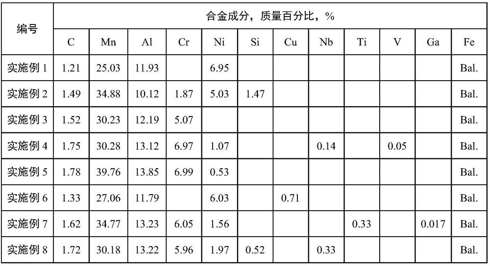 Fe-Mn-Al-C series high-strength low-density steel and preparation method thereof