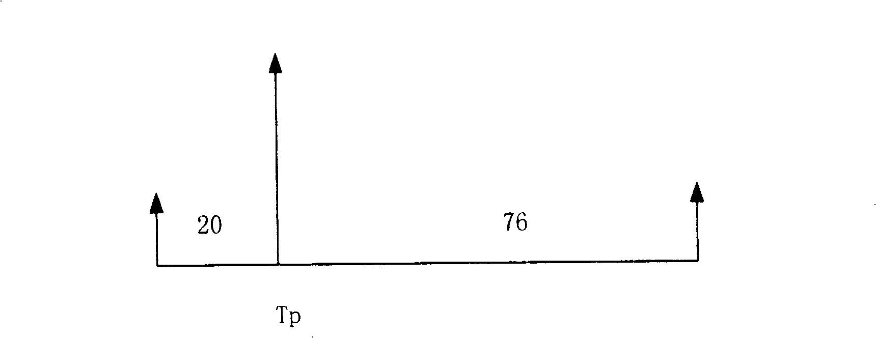 Method and device for up dedicated physics channel