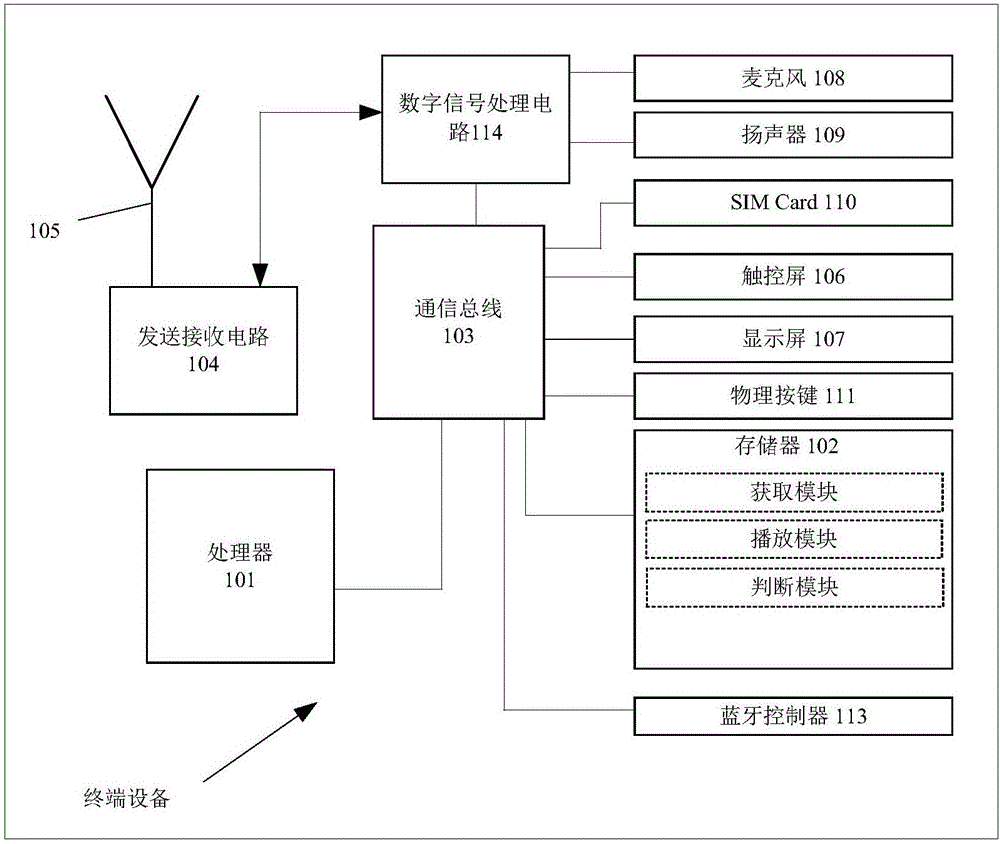 Acupuncture point information display method and system and relevant equipment
