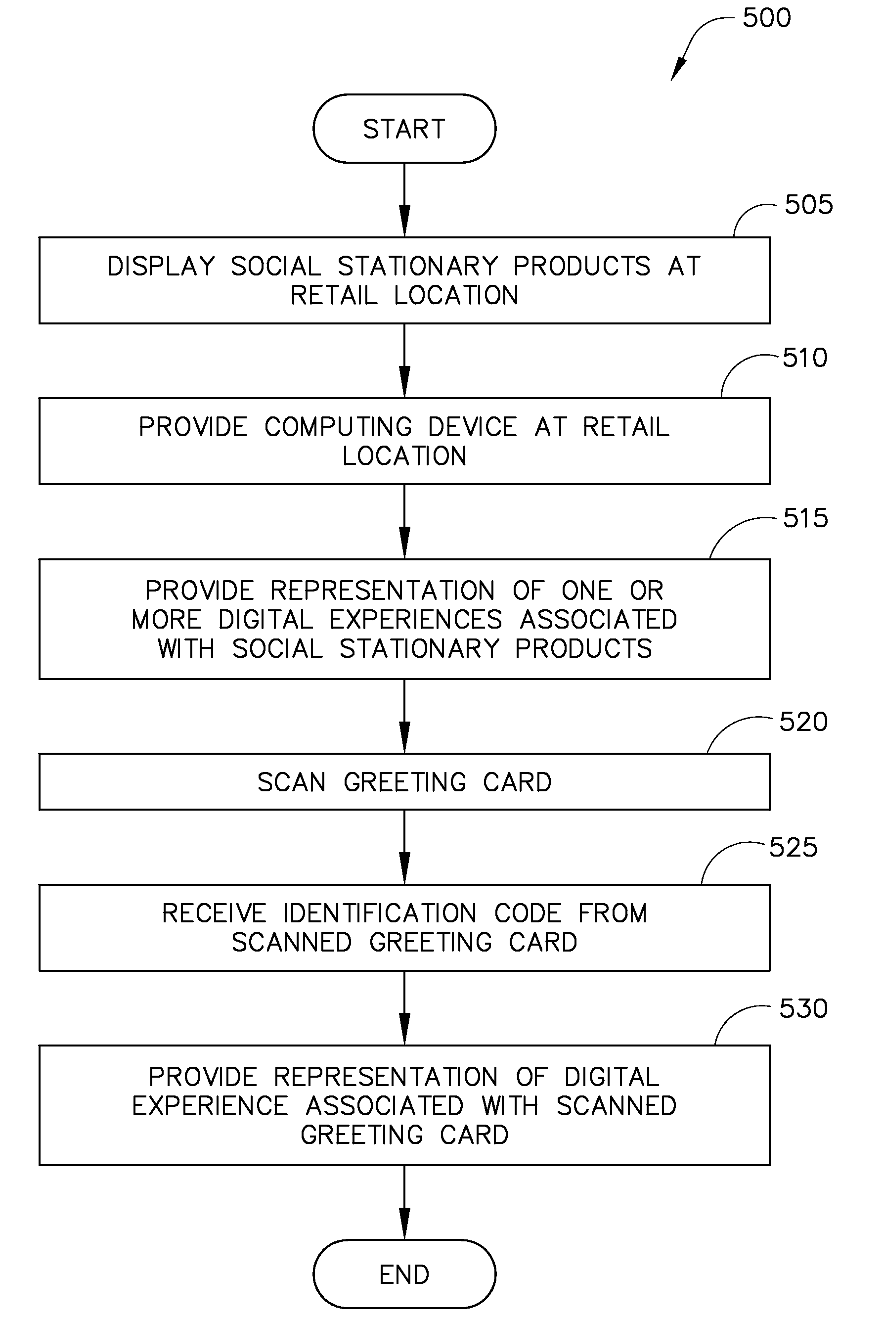Method, system, and apparatus for providing supplemental content for a social expression product