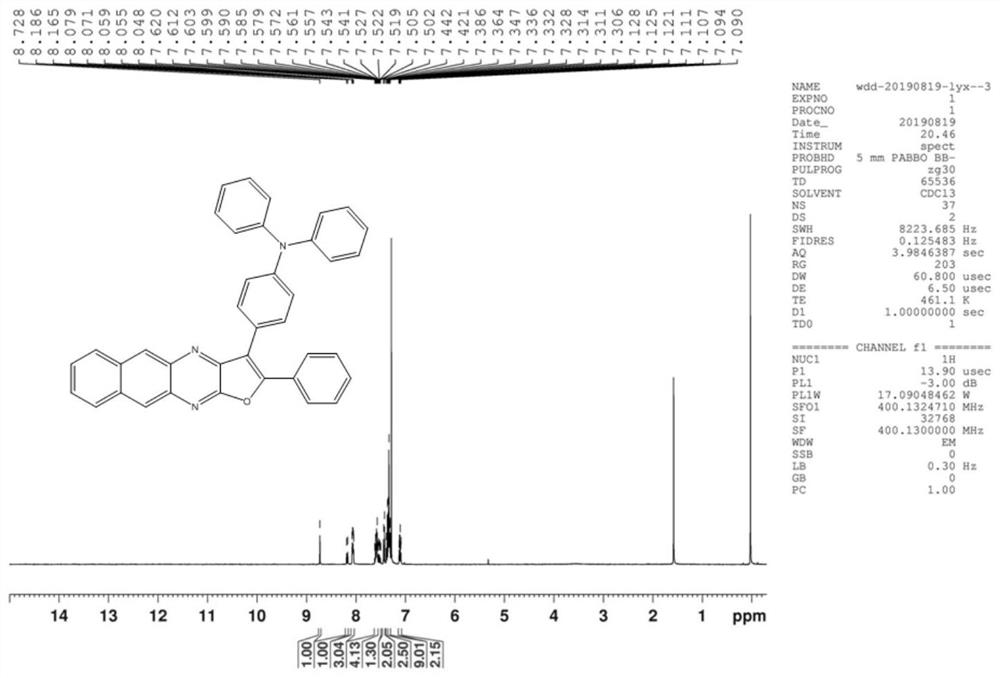 A thermally activated delayed fluorescent emission material and its application