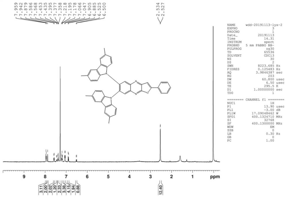 A thermally activated delayed fluorescent emission material and its application