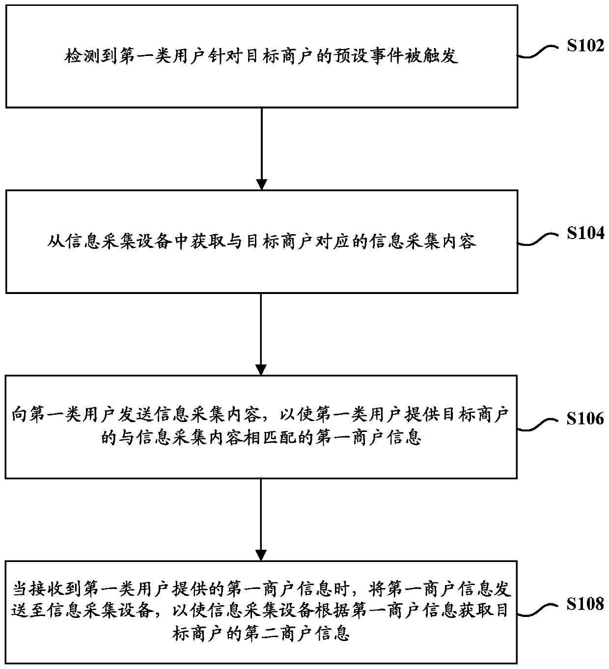 Information acquisition method and device