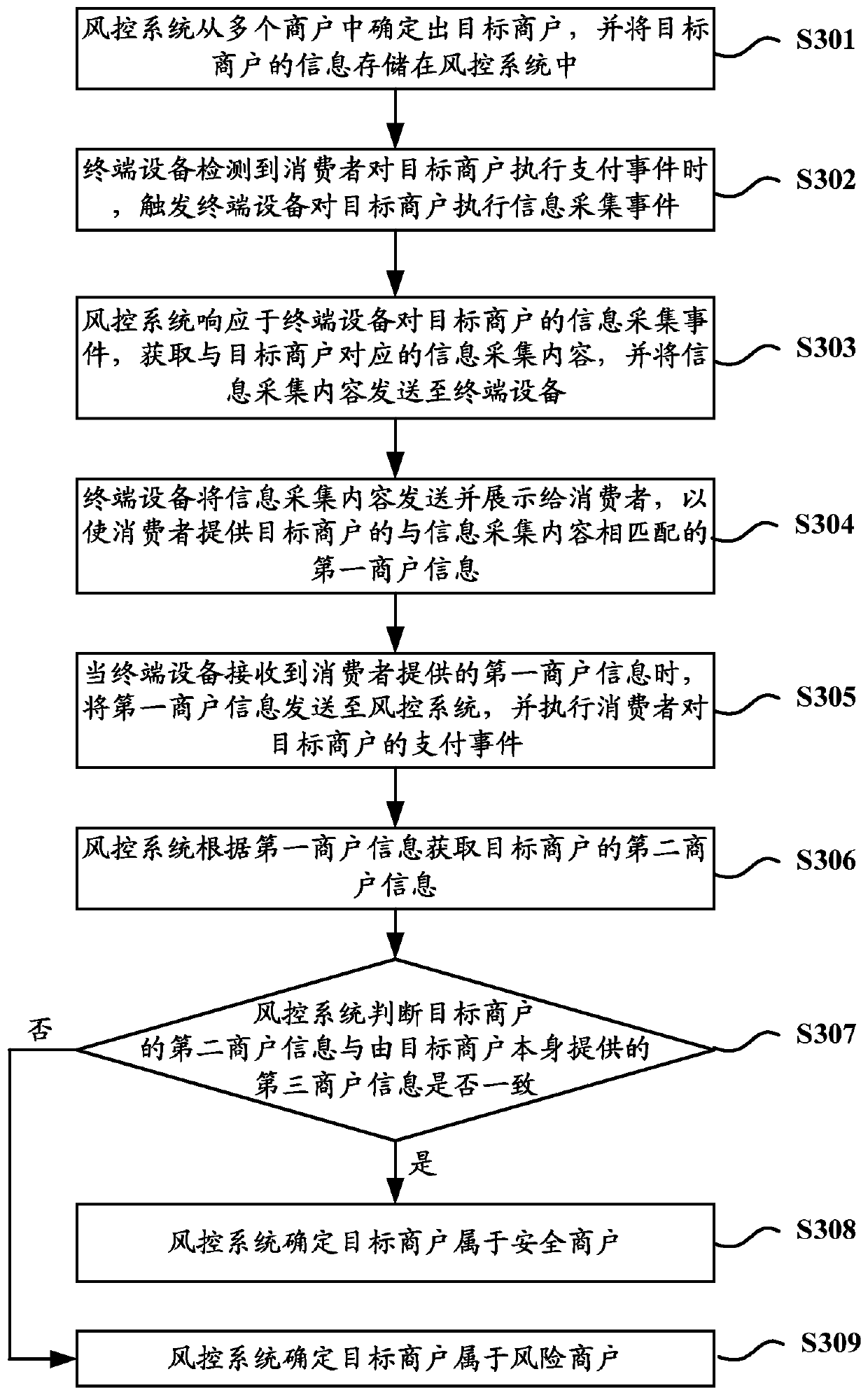 Information acquisition method and device