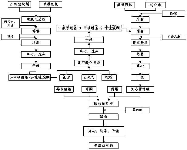 Process for preparing mezlocillin sodium by utilizing a solvent and crystallization