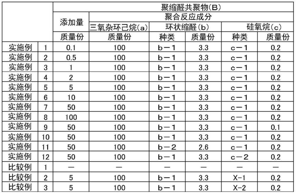 Polyacetal resin composition and method for producing polyacetal resin ...