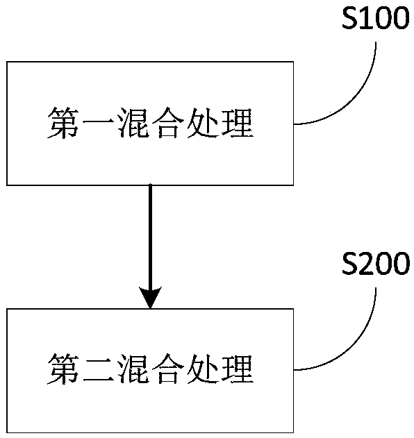 Water-based paint for metal surface and preparation method thereof