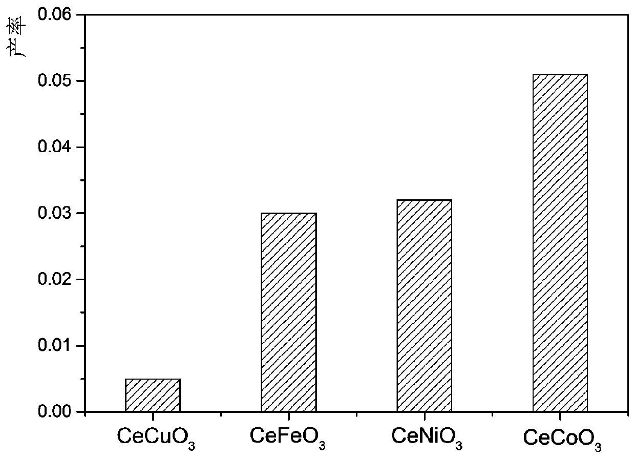 Method for preparing extracting liquid containing vanillic aldehyde and syringaldehyde through catalytic oxygen decomposition of lignin