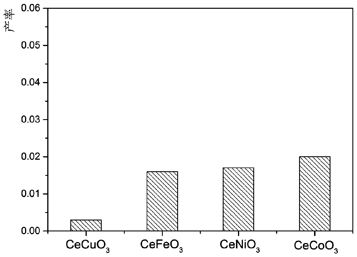 Method for preparing extracting liquid containing vanillic aldehyde and syringaldehyde through catalytic oxygen decomposition of lignin