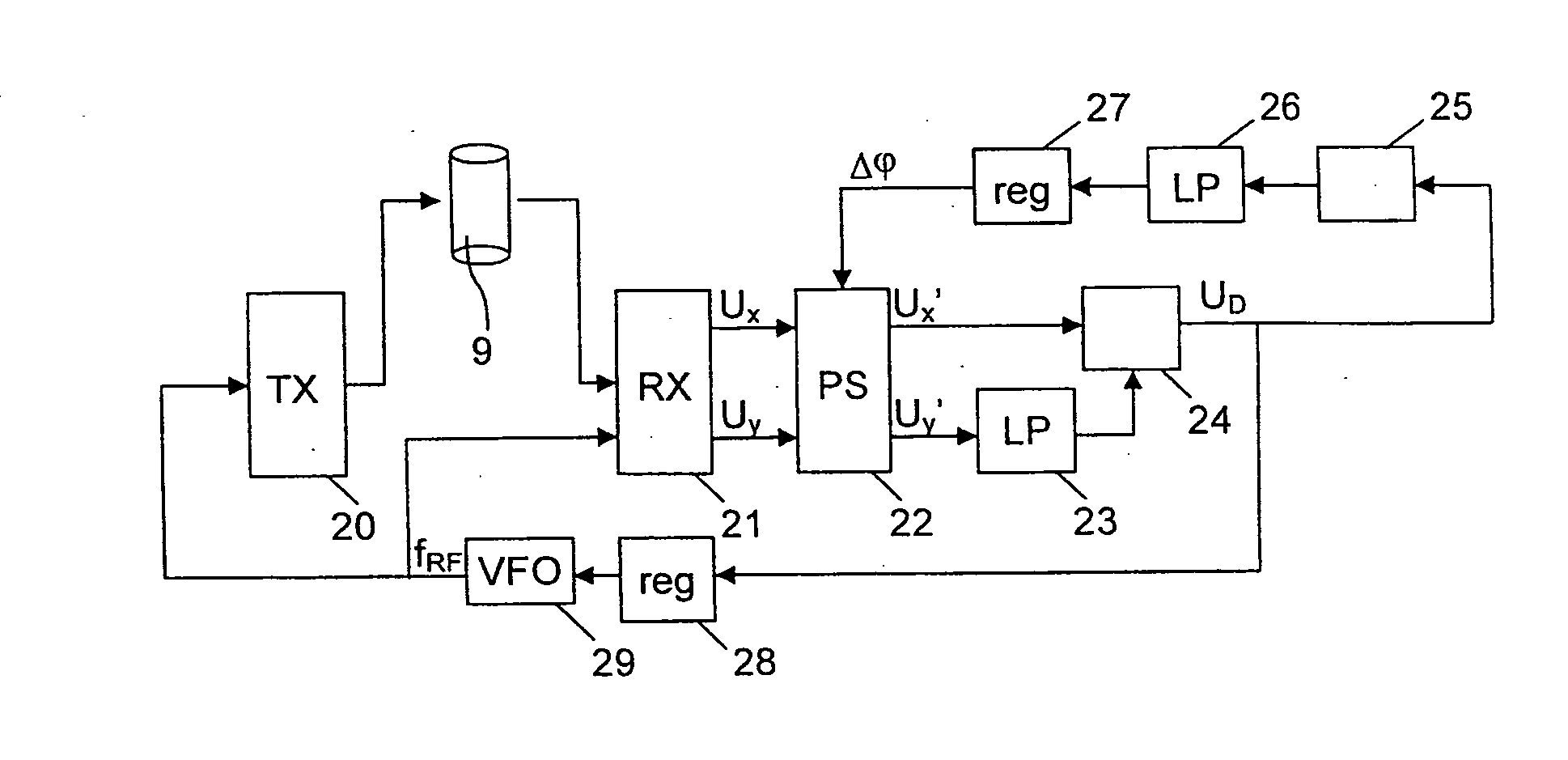 Device for highly precise synchronization of the NMR transmission frequency to the resonance frequency of an NMR line while taking into consideration a non-constant RF phase