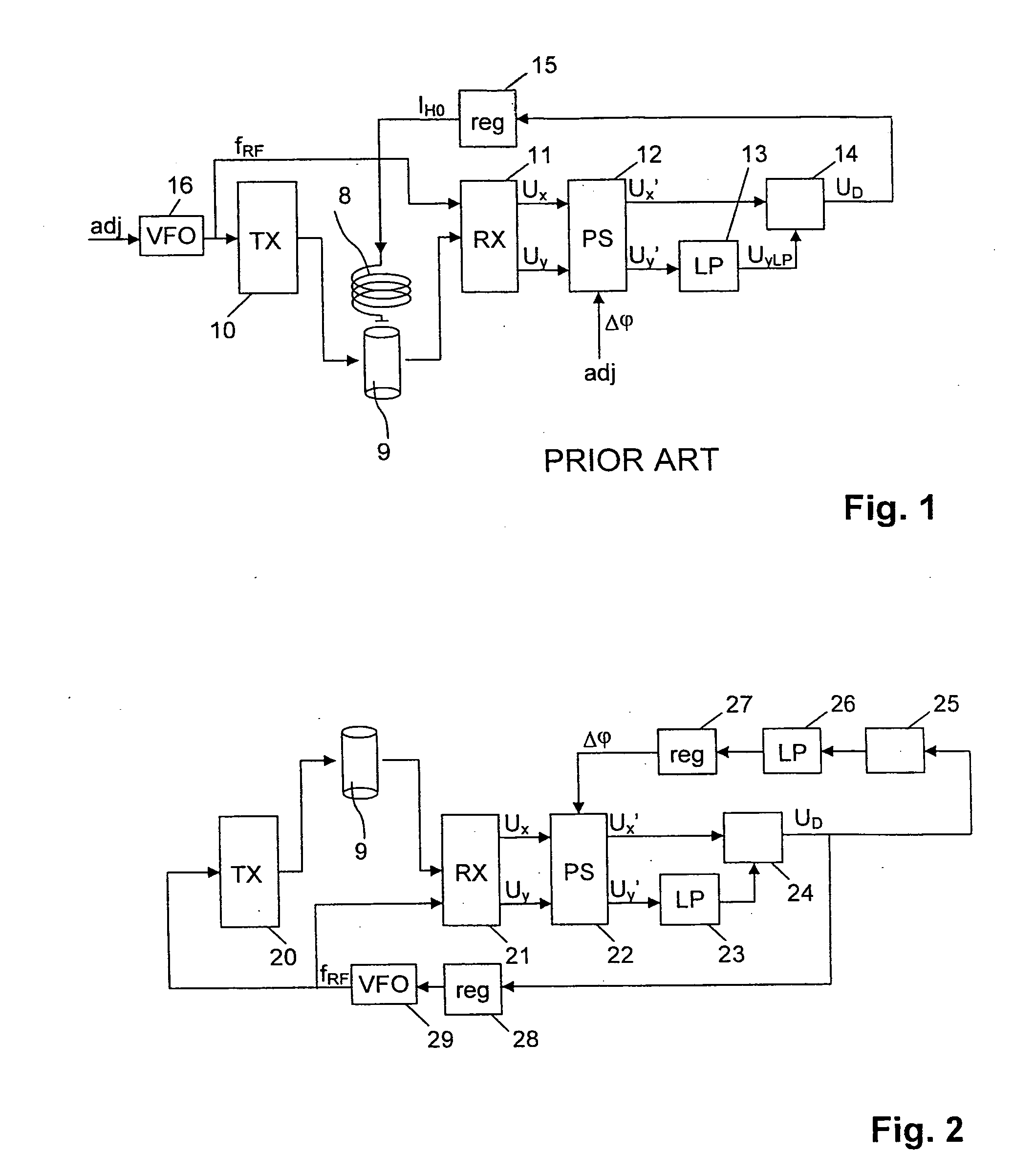 Device for highly precise synchronization of the NMR transmission frequency to the resonance frequency of an NMR line while taking into consideration a non-constant RF phase