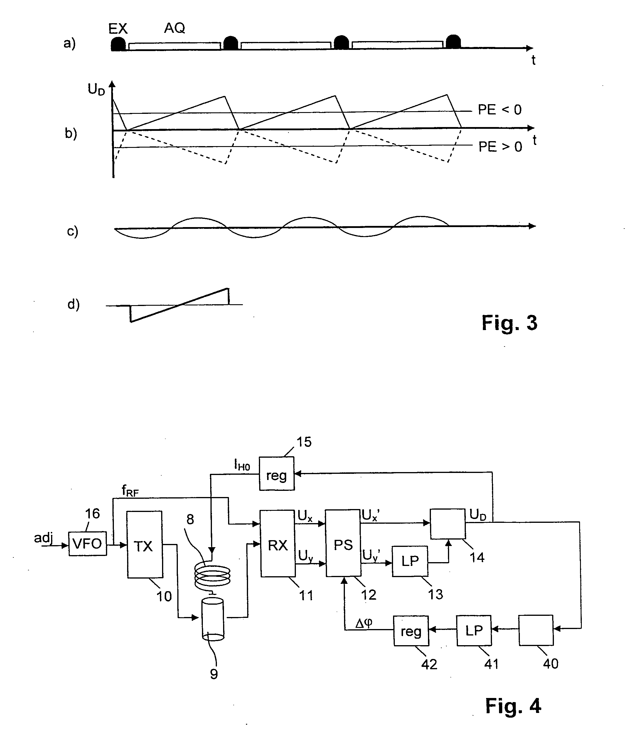 Device for highly precise synchronization of the NMR transmission frequency to the resonance frequency of an NMR line while taking into consideration a non-constant RF phase