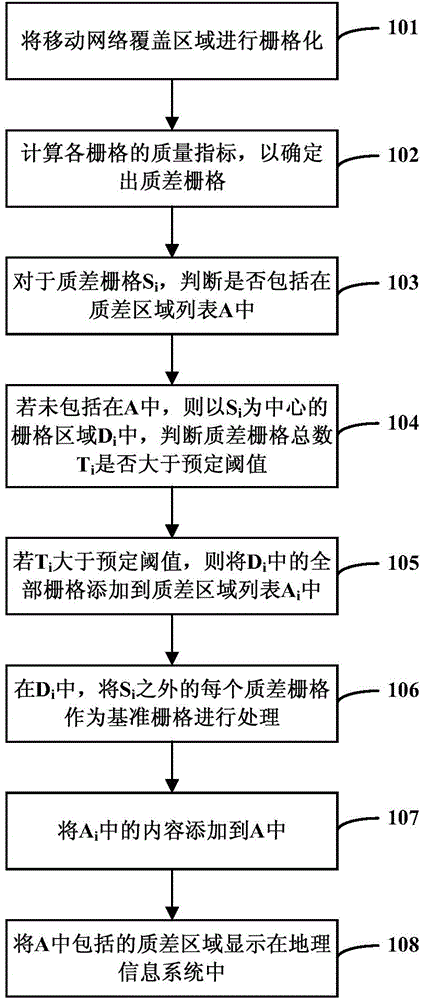 Method and device for determining low quality areas of mobile network
