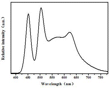 High-color-rendering quantum dot fluorescent powder film and preparation method thereof
