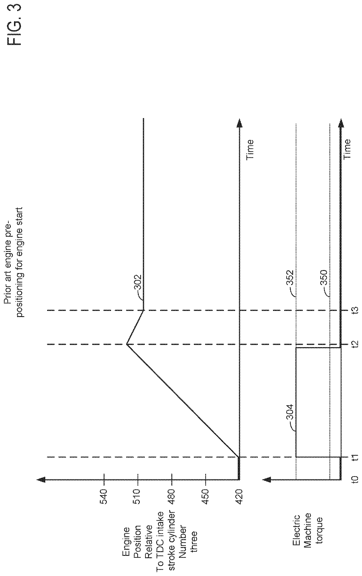 Methods and system for positioning an engine for starting