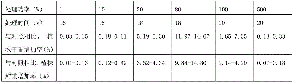 A kind of cold plasma treatment wheat breeding method