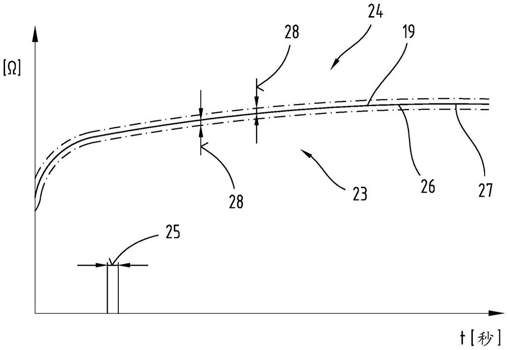 Method for producing a welded connection, and welding device