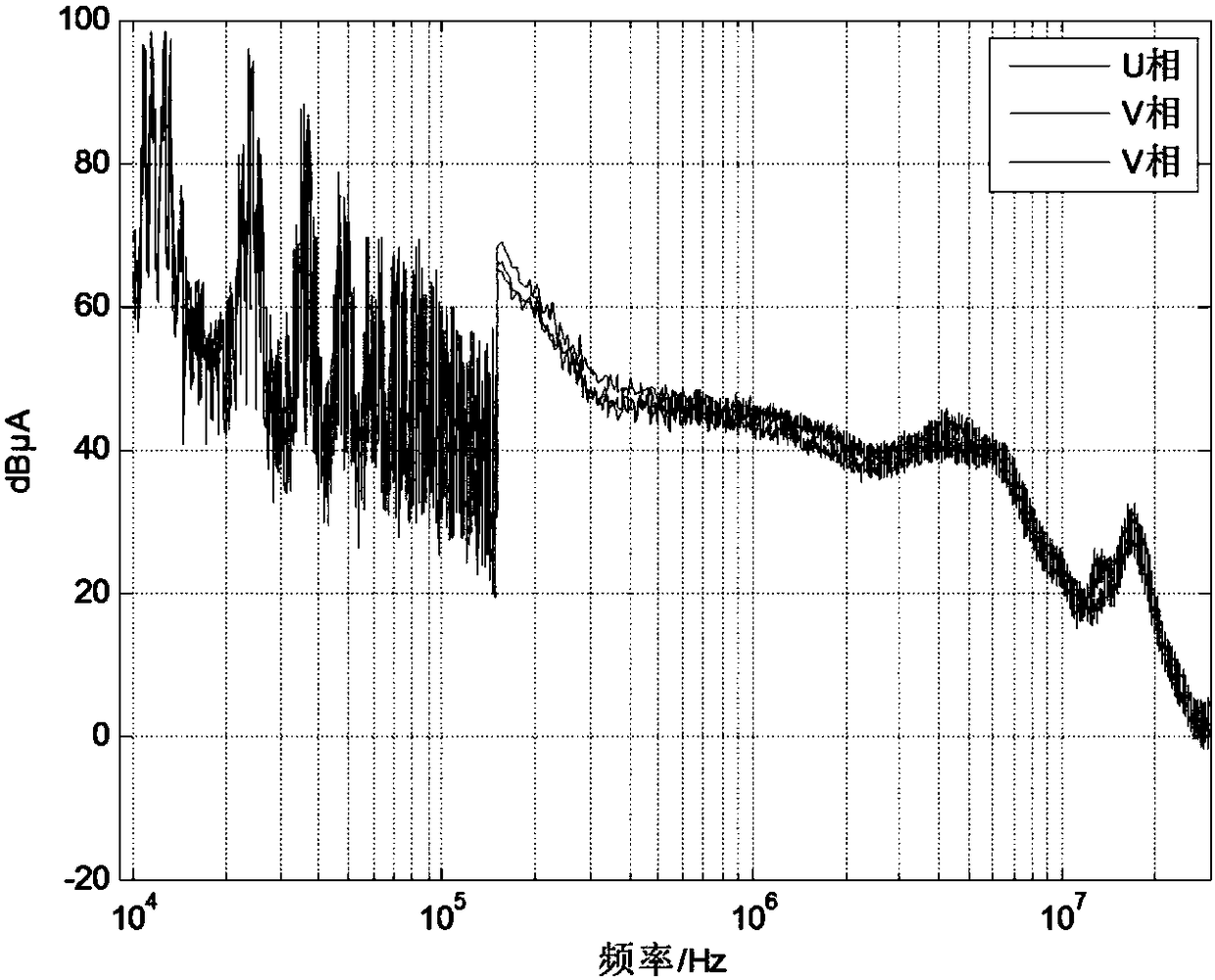 Prediction method for low-frequency radiation emission caused by common-mode noise of high-voltage wire harness of electric car