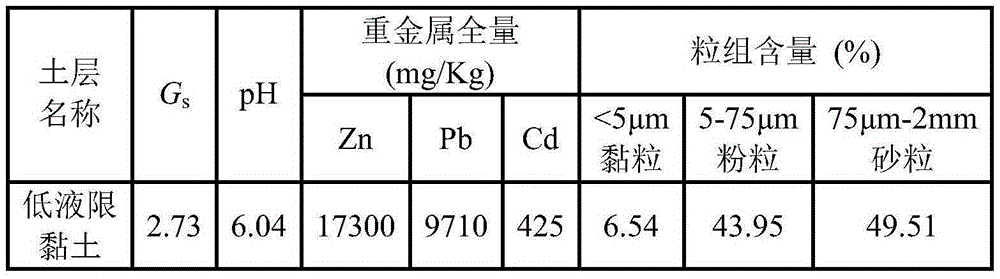 Curing agent for heavy metal and organic matter combined polluted soil, and preparation and application methods for curing agent