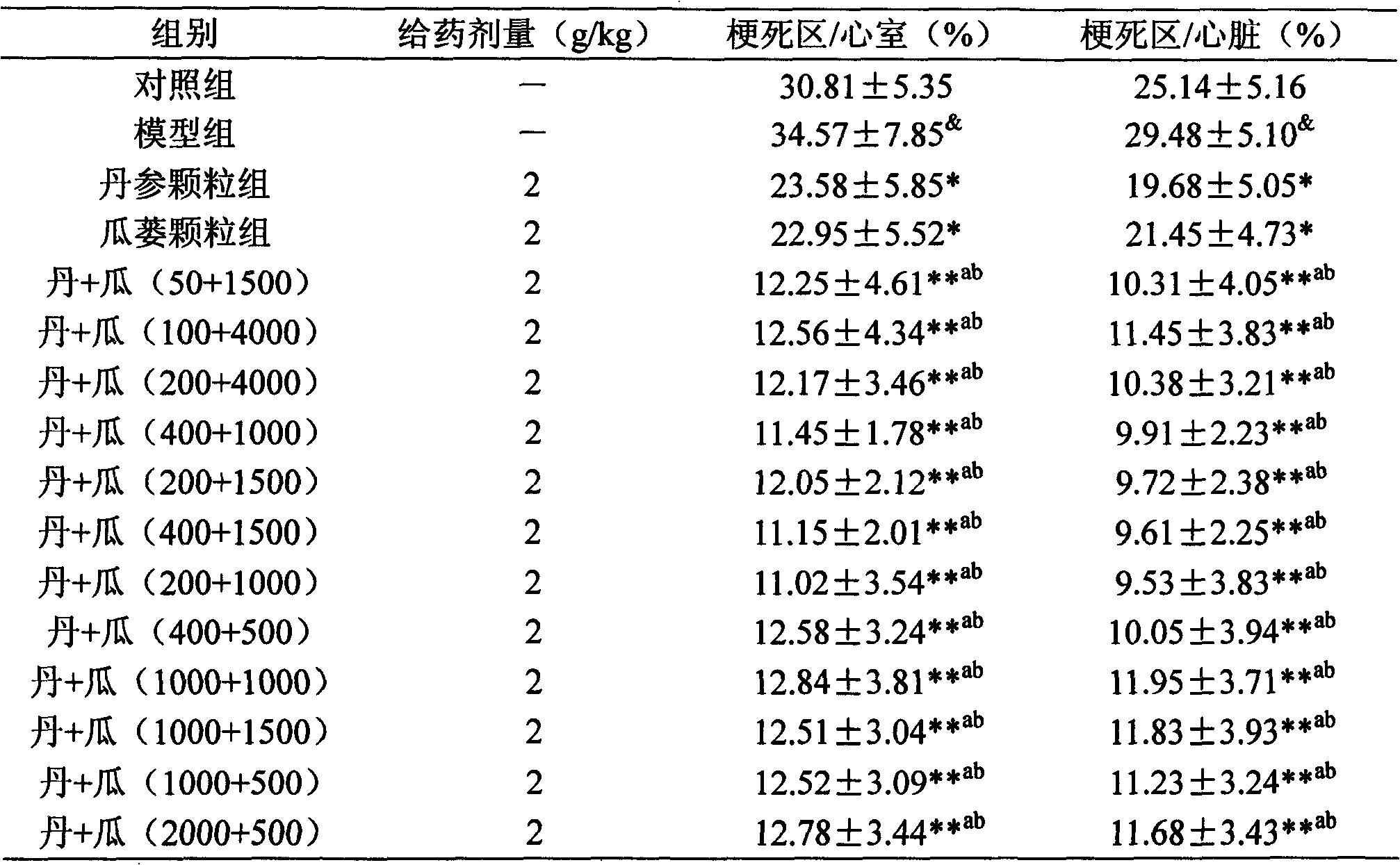 Pharmaceutical composition for cardiovascular and cerebrovascular diseases and method for preparing the same